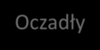 STRATEGIA INNOWACYJNA W PROCESIE
