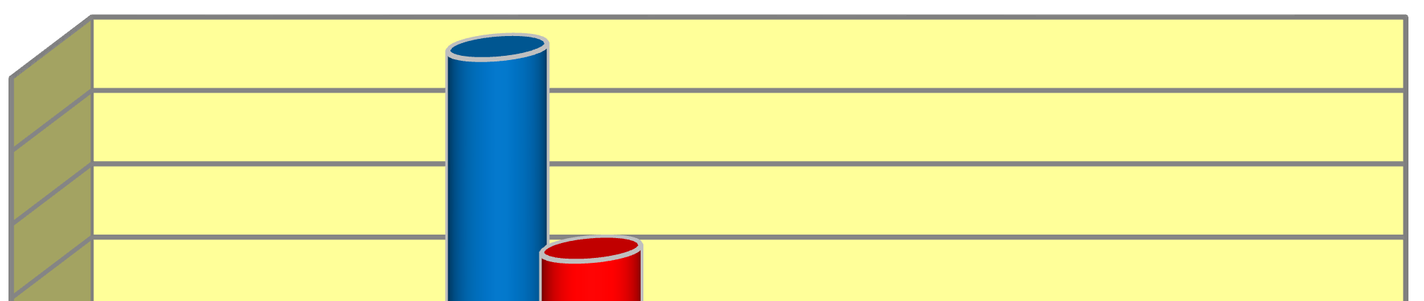 Rozkład badanych grupy według przyczyny urazu przedstawiają tabela 7 i rycina 6. Tabela 7.