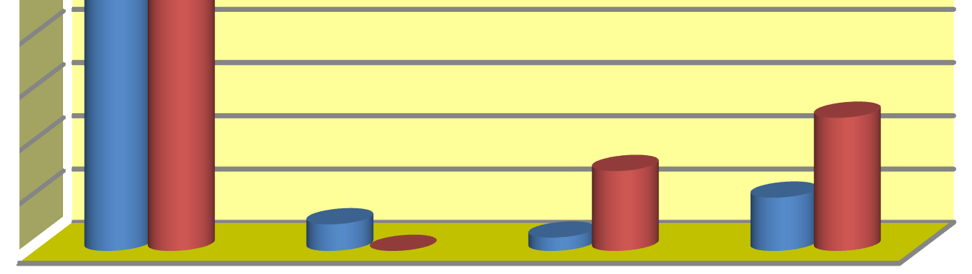 Rozkład badanych grup według korzystania z różnych źródeł udzielonego wsparcia materialnego przedstawiają tabela 15 i rycina 14. Tabela 15.