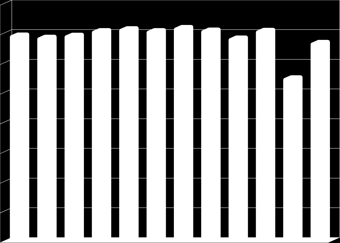80000 70000 60000 50000 40000 30000 20000 10000 0 I II III IV V VI VII VIII IX X XI XII Miesięczne zestawienie wypłaconych świadczeń rodzinnych.