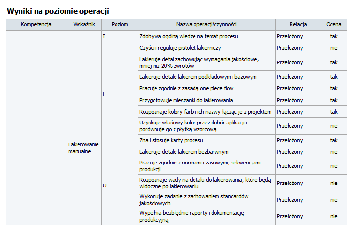 mhr: raport