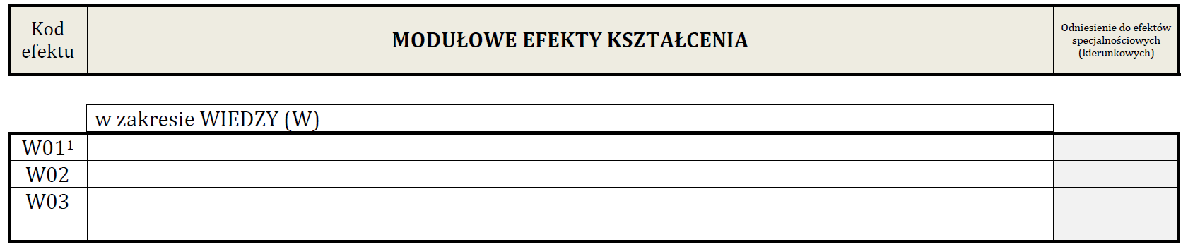 Modułowe efekty kształcenia - Odniesienie do efektów specjalnościowych (kierunkowych) Kod efektu to numer porządkowy, oddzielny dla każdej kategorii W, U, K Umieszczamy tu kod