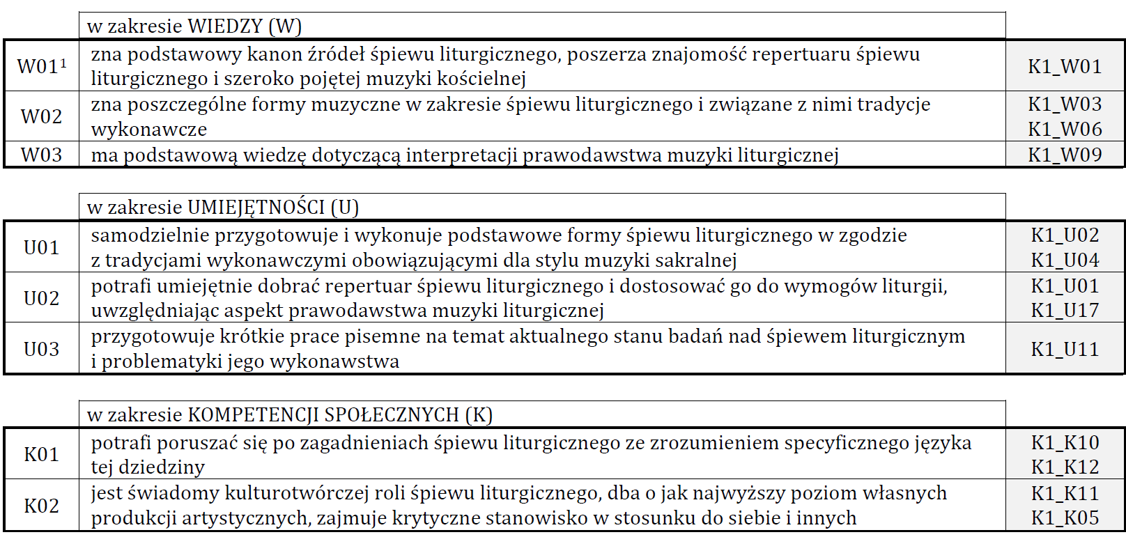 Przykład: