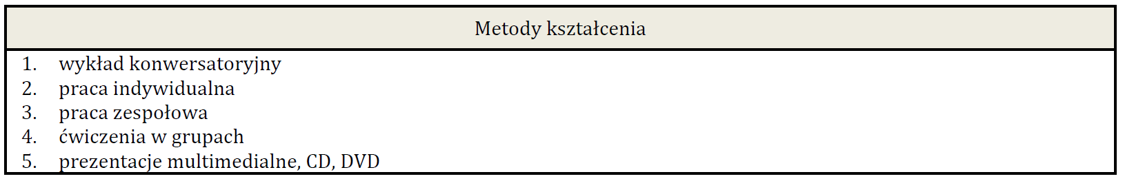 Przykład: Podajemy tylko te metody,