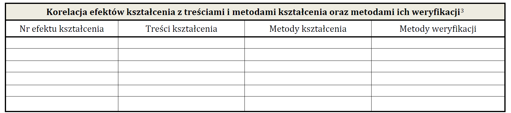 Korelacja efektów kształcenia z treściami i