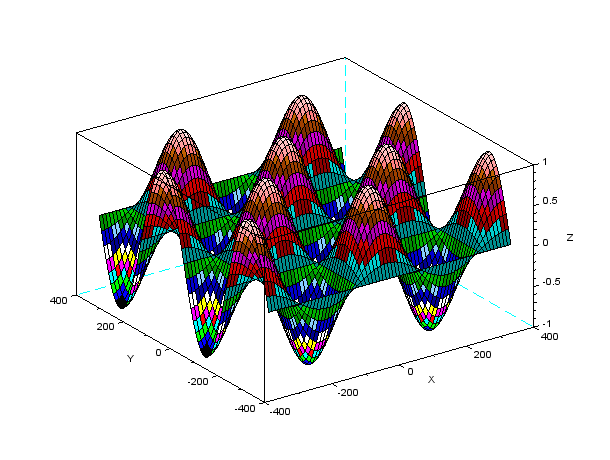 Wykresy Pierwszy wykres 3D - wynik Tworzenie wykresów