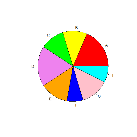 Pie chart Ćwiczenie Narysuj wykres typu pie