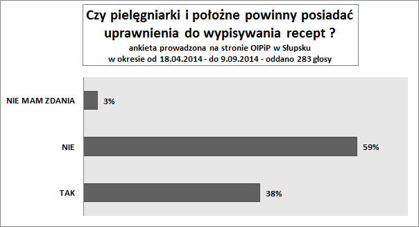 OPINIA PRAWNA/OGŁOSZENIA OPINIA PRAWNA w sprawie możliwości korzystania ze zwolnienia od pracy w związku z opieką nad dzieckiem.