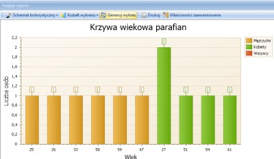 Tworzenie wykresów, statystyk i innych zestawień do strony internetowej. 1 1.