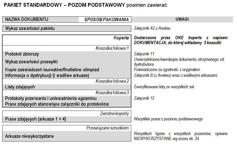 Pakowanie przesyłek wszystkie przedmioty W przypadku języka
