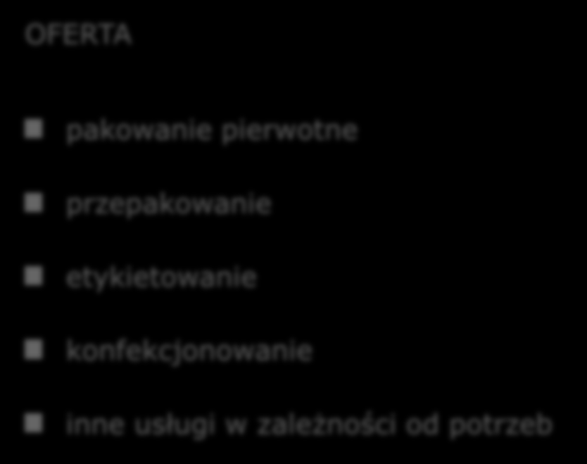 PRODUKCJA KONTRAKOTWA USŁUGI OPAKOWANIOWE OFERTA