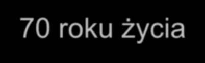 (terminowa) minimalny okres ubezpieczenia 1 rok Maksymalny okres