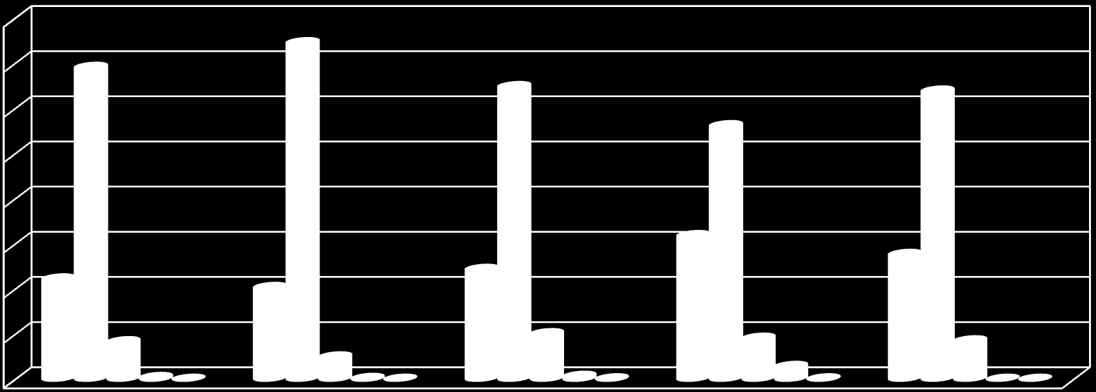 Procent osiągniętych poziomów spełnienia wymagań 80,00% 70,00% 60,00% 50,00% 69,08% 74,54% 64,82% 56,16% 63,83% 40,00% 30,00% 20,00% 10,00% 0,00% 22,22% od 1 września 2013 roku do 10 stycznia 2014