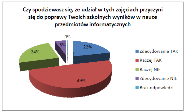 Projekt po