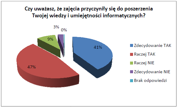 Projekt po