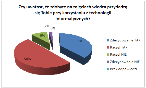 Projekt po