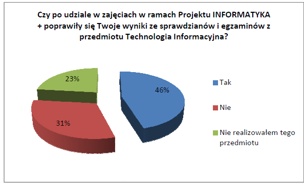 Projekt po