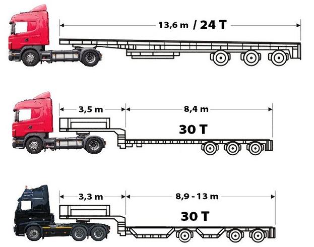 Przewóz ponadgabarytów w transporcie samochodowym =