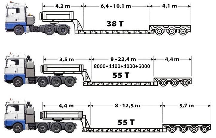 Przewóz ponadgabarytów w transporcie samochodowym =