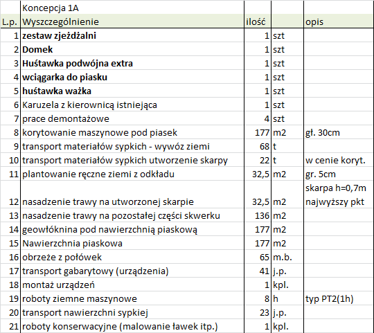1. Zestaw zjeżdżalni 2. Domek 3. Huśtawka podwójna Ogólny przedmiar Jednostka projektowa: PL-Architektura 4. Wciągarka do piasku 05-503 Głosków Letnisko e-mail: pl@pl-architektura.