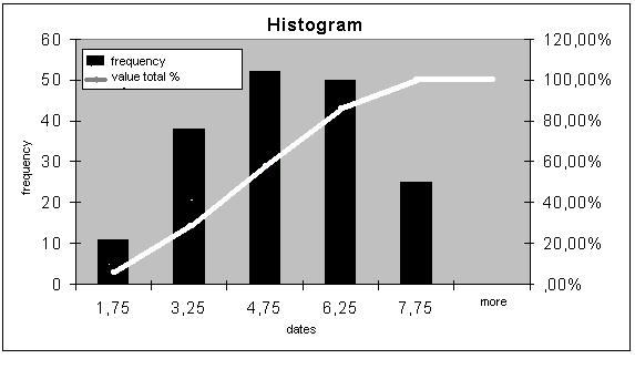 67 Fig. 3. Frequency of occurrence of the common long-eared bat in particular ranges of temperature. numbe r 20 18 16 14 12 10 8 6 4 2 0 10.X.2000 24.X.2000 number - Plecotus auritus 10.XI.2000 29.XI.2000 10.