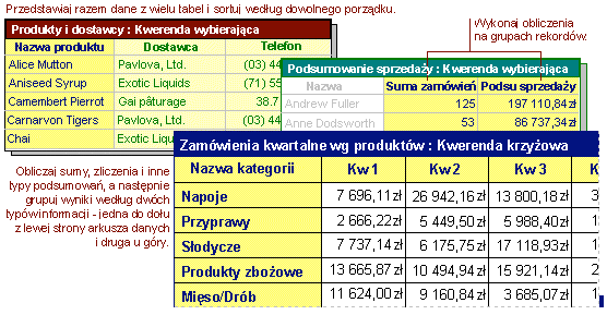 Co mogą