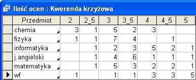 Kwerendy krzyżowe Kwerendy krzyżowe stosowane są w celu obliczenia i zmiany struktury danych, co ułatwia analizowanie tych danych.