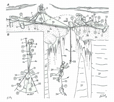 C. Wydobywanie metodą podwieszenia liny gdy lina do wiszącego w szczelinie głęboko wcięta jest w pokrywę śnieżną, co pokazuje rysunek 10. Rys.