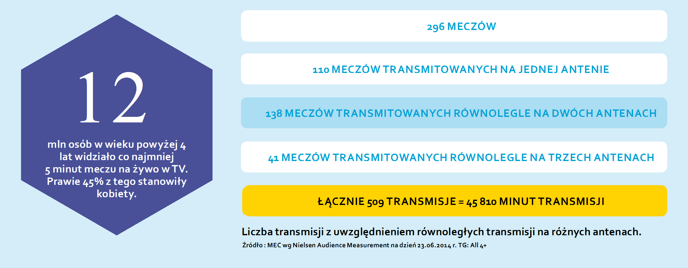 Marketing i medialność oglądalność Transmisje live