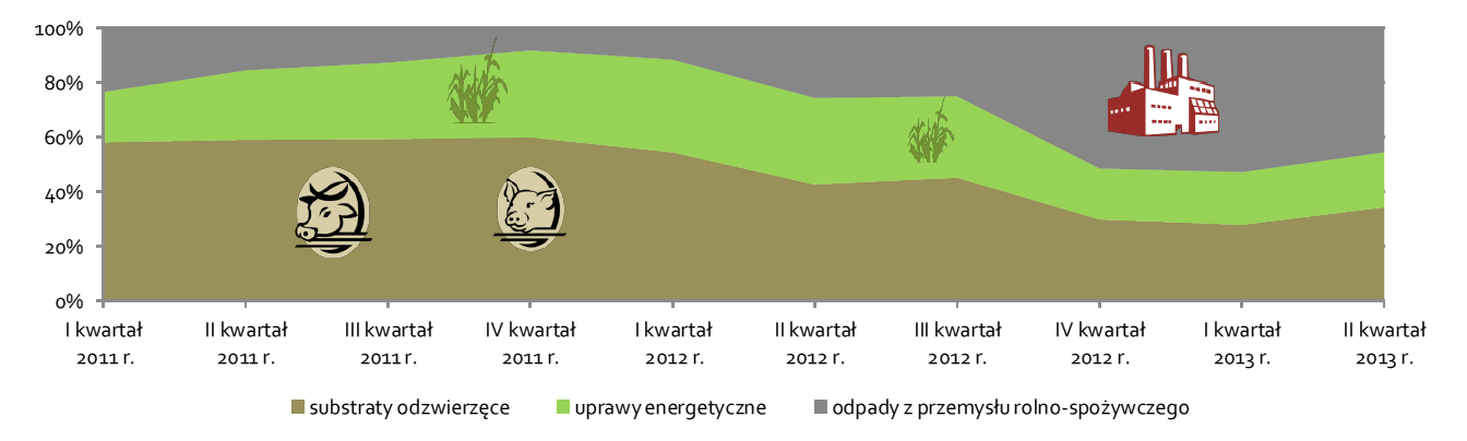 Projekt współfinansowany ze środków Unii Europejskiej w ramach Pomocy Technicznej Programu Rozwoju Obszarów Wiejskich na