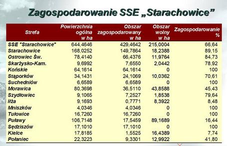 Źródło: http://www.