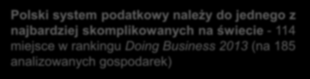 Rozwój przedsiębiorczości Koszty prowadzenia działalności - podatki Podatek od osób prawnych (CIT) wynosi w Polsce 19% i jest jednym z najniższych