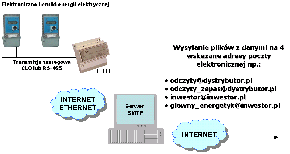 Rys. 7 Transmisja TCP/IP (bezpośrednia) VIII.