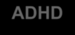 ADHD Obserwacja dziecka Impulsywność działanie pod wpływem impulsu (czyli bez zastanowienia); wyrywanie się do odpowiedzi zanim pytanie zostanie zadane w całości;