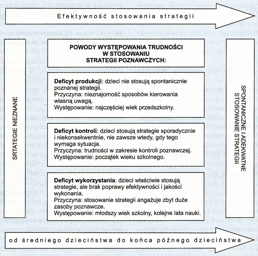 Rozwój poznawczy