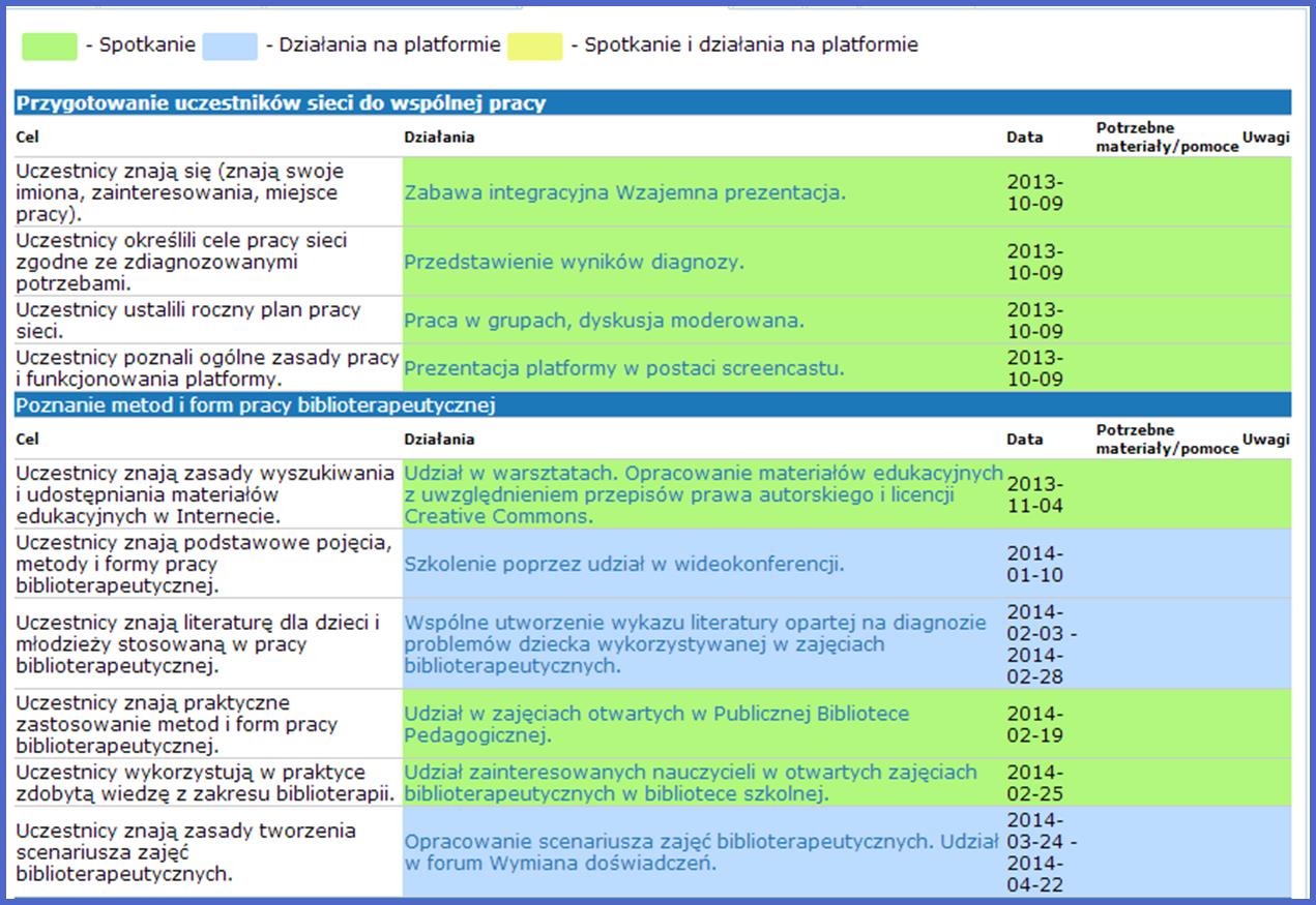 Organizacja i monitoring pracy sieci Platforma