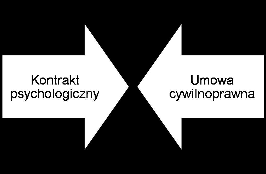 Porozumienie wolontarystyczne Czym jest porozumienie