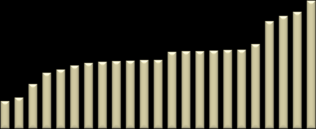 5,0% 5,7% 8,1% 10,2% 10,8% 11,5% 12,0% 12,2% 12,3% 12,4% 12,5% 12,5% 14,0% 14,1% 14,1% 14,2% 14,4% 14,4% 15,4% 19,6% 20,6% 21,3% 23,4% Odsetek osób korzystających ze świadczeń pomocy społecznej w