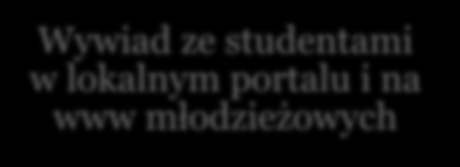 10 PRZYKŁAD. Uniwersytet dla dzieci w Smardzewicach działa od 2 lat. 80 uczniów miejscowych szkół podstawowych uczestniczy w wykładach m.in. o astronomii, ekologii, medycynie, filozofii.