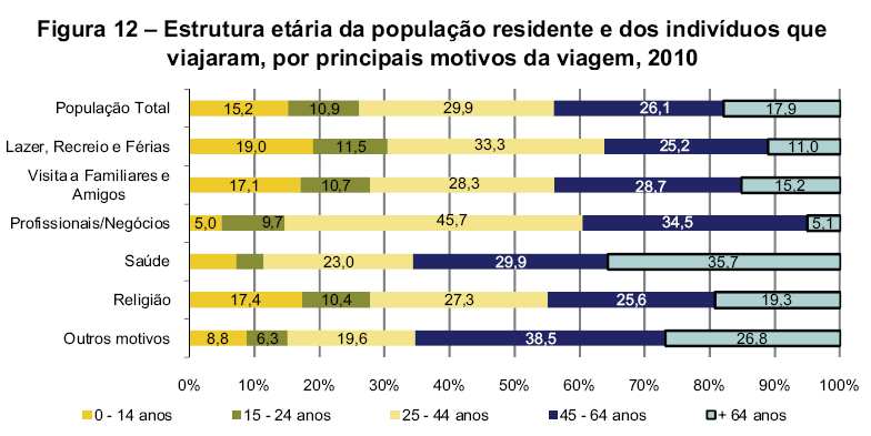wypoczynkowych - kobiety 51,5%, mężczyźni 48,5%; wyjazdów do krewnych i znajomych kobiety 53,5%, mężczyźni 46,5%. 39 Wyk.