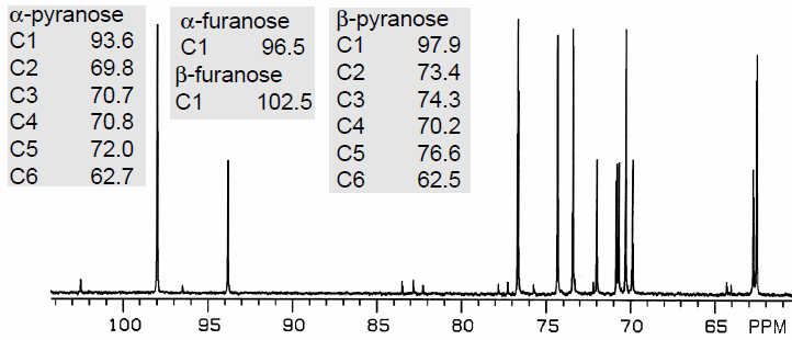 Dane spektroskopowe D-galaktozy Widmo IR (KBr) Widmo 1 H NMR w D 2 (400 MHz).