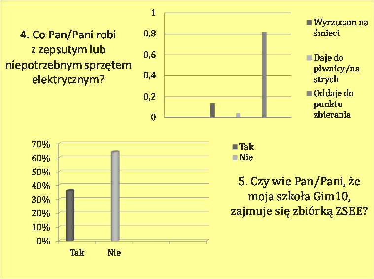 wy Wa rst wo 2. Czy skorzysta Pan/i z mojej wy Wa szkoły, gdyby chciał/a Pan/i rst oddać ZSEE?