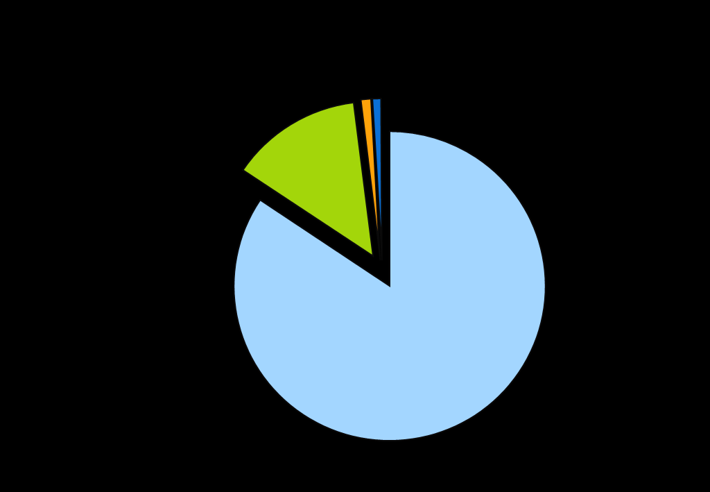Grunty rolne: 8 968 000 (43,1% powieszchni kraju) 0,9 ha na 1 mieszkanca
