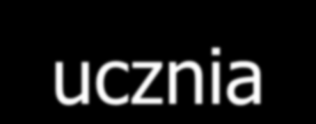 Piramida potrzeb dziecka-ucznia