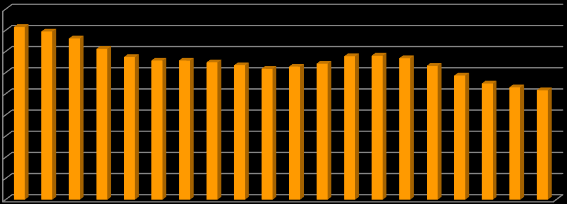 ukształtował się na poziomie 2893 osób i wyniósł 55,97% ogółu bezrobotnych (w sierpniu 2014 r. było 54,58 %).