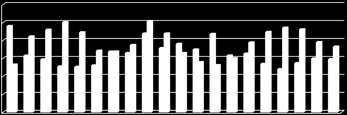 W okresie od stycznia do sierpnia 2015 roku w Powiatowym Urzędzie Pracy w Wadowicach zarejestrowały się łącznie 4923 osoby. W analogicznym okresie roku 2014 zarejestrowało się 5063 bezrobotnych.