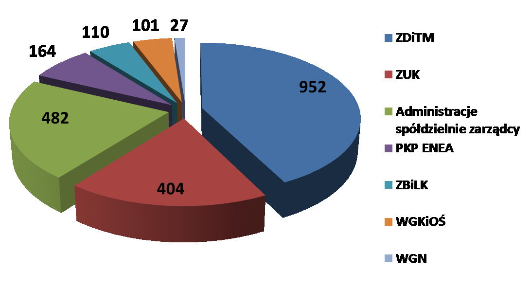 SPRAWY DOTYCZĄCE ZANIECZYSZCZONYCH TERENÓW