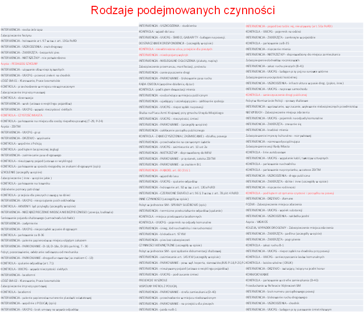 INTERWENCJA UUCPG - podrzucanie śmieci KONTROLA - parkowanie na miejscu dla osoby niepełnosprawnej (T-24)