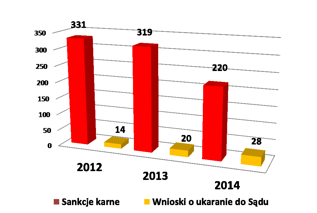 PARKOWANIE NA MIEJSCACH