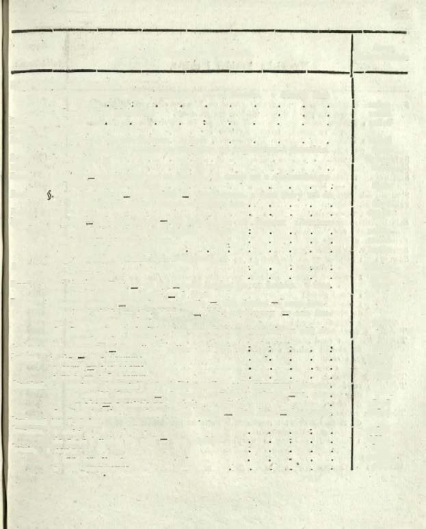 i. Nazwiska kraiów i miast. Assy Holenderskie Praga Czeska iak Wiedeń. i dawny centnar rr kamieniom po funtów. dawny funt Czeski dawny funt Morawski *. * Presburg. funt Prusy v. Berlin. Ratysbona.